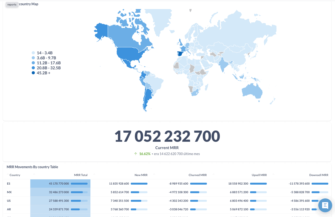 Mrr by country subscription analytics