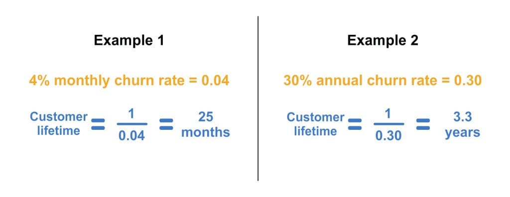 Calculating Customer Lifetime Value(LTV) for Stripe Customers