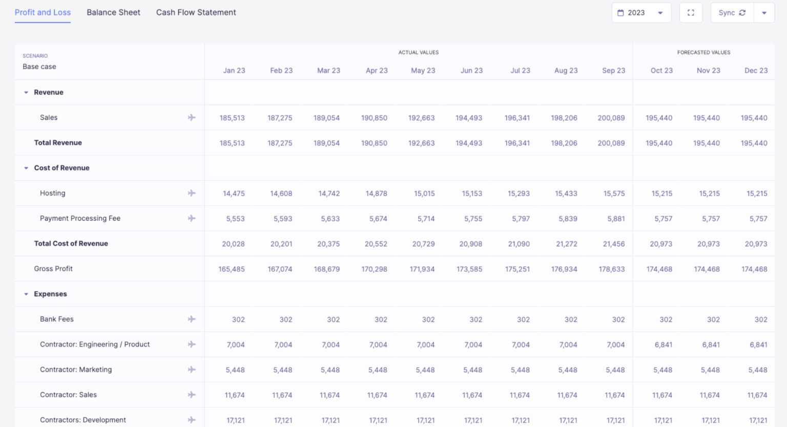 How to structure a profit and loss (P&L) statement: Donwload free ...