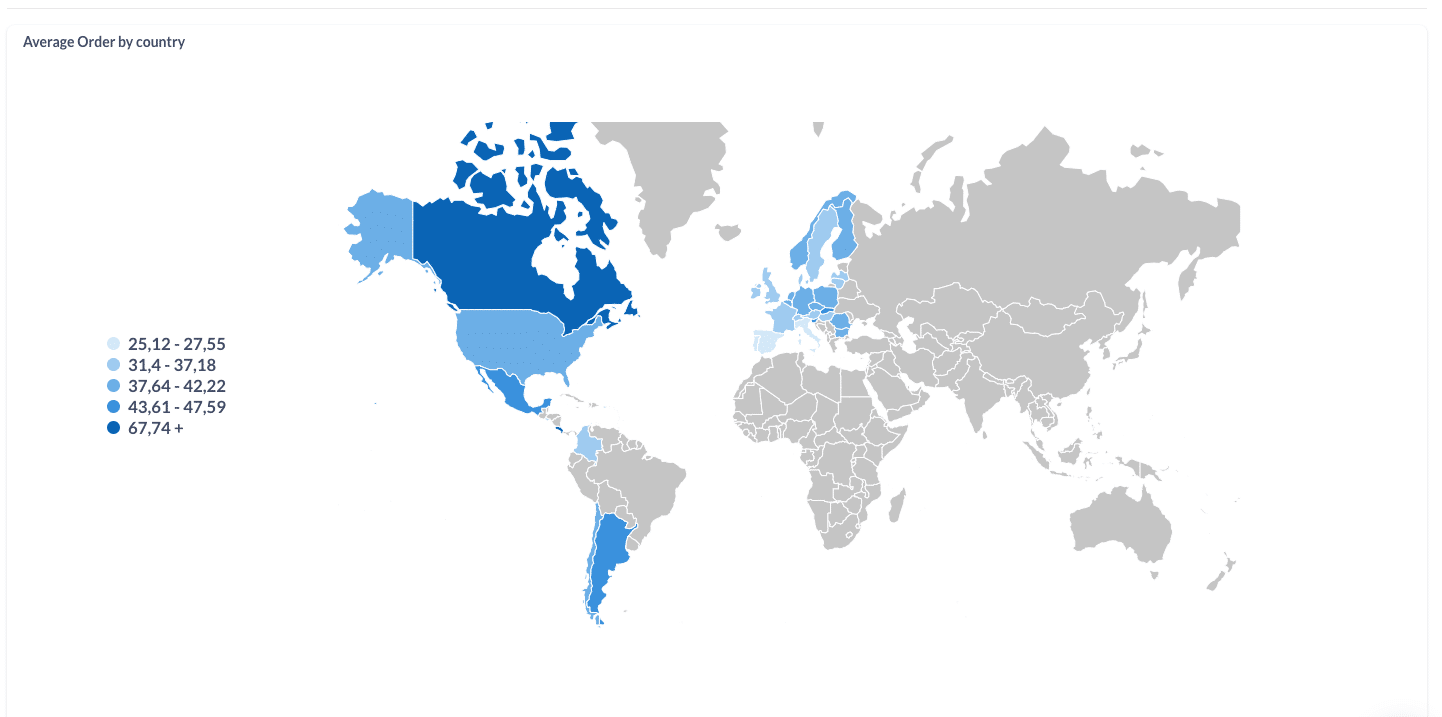 Average order by country