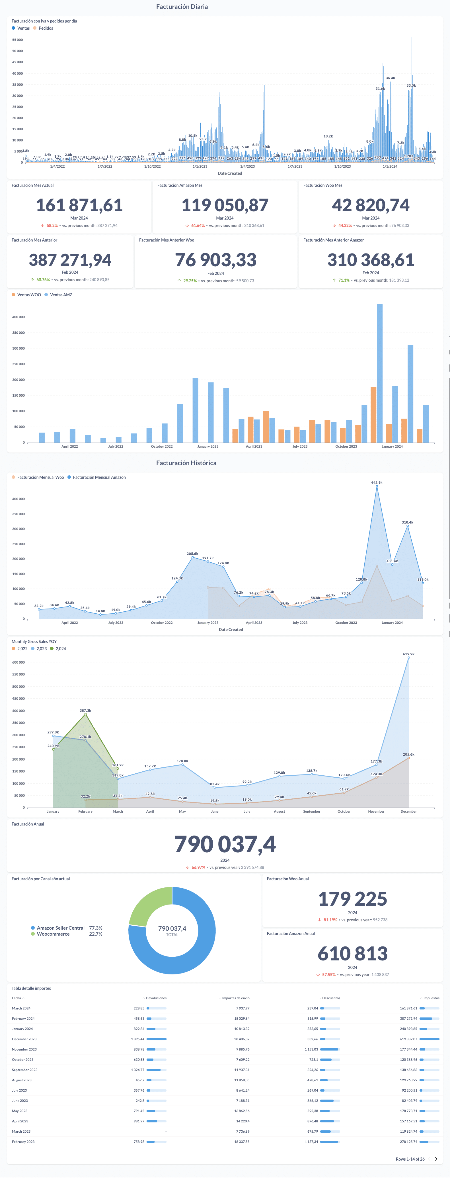 Ecommerce Finnancial sales