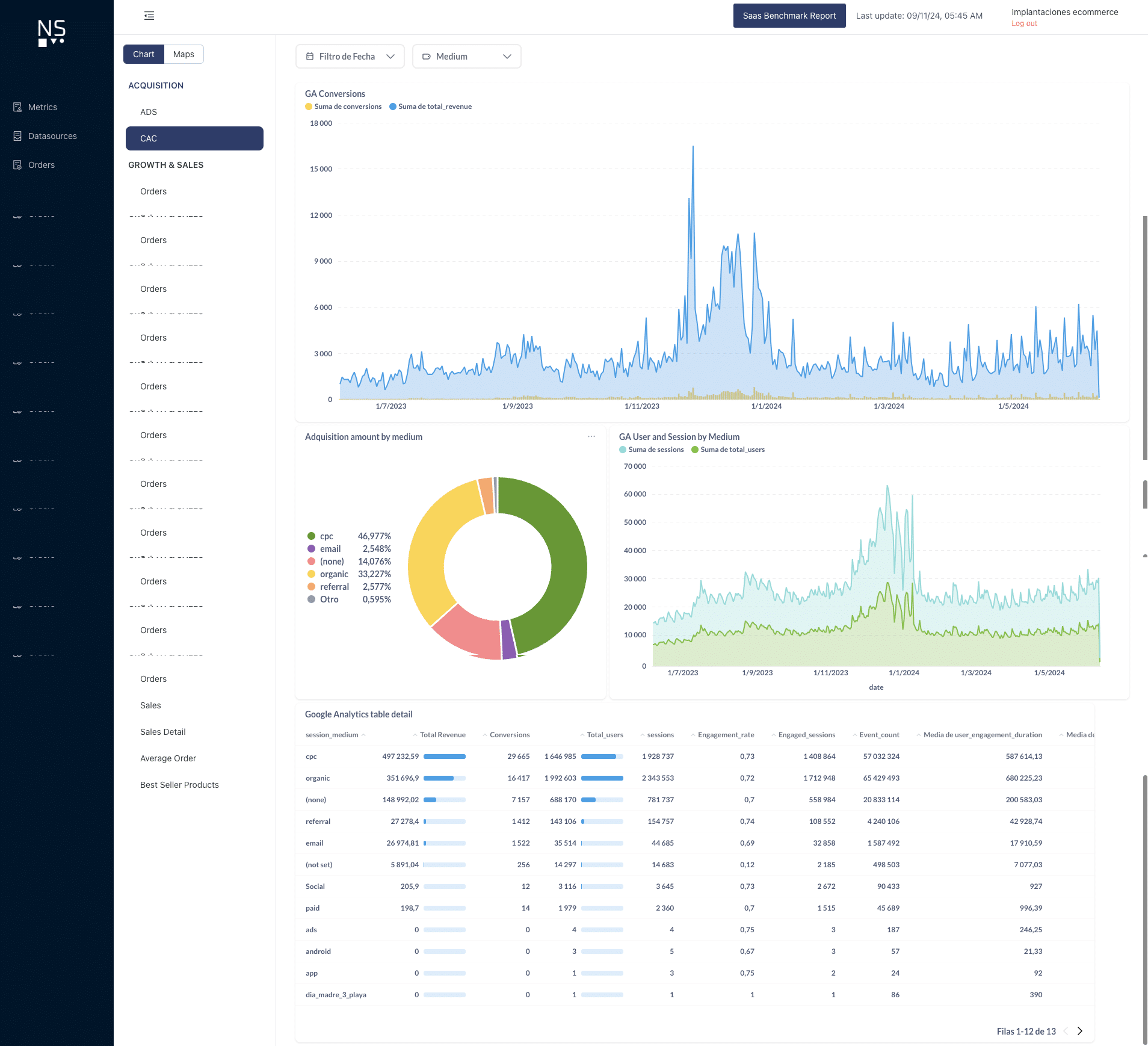 Google analytics integration