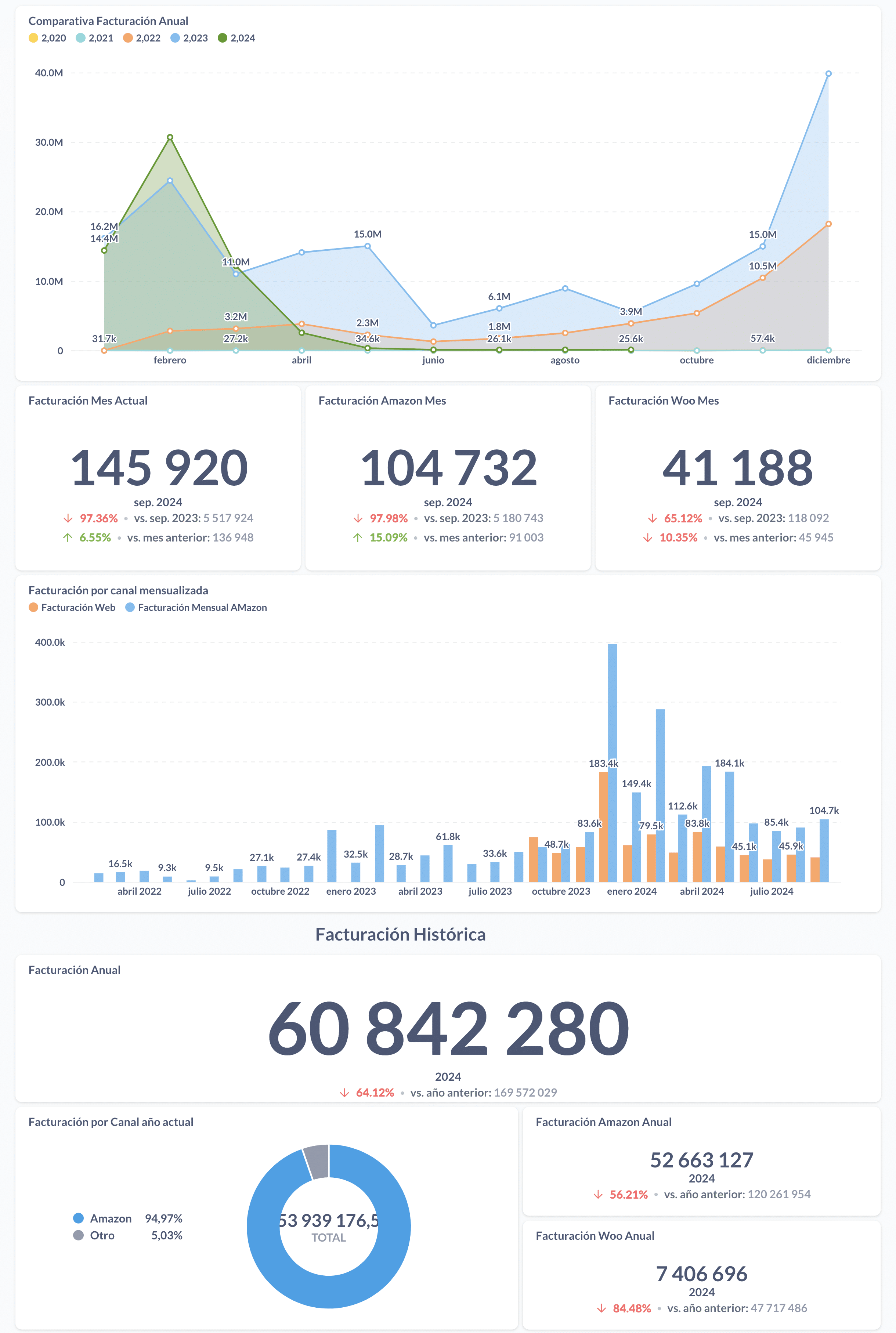 retail dashboards